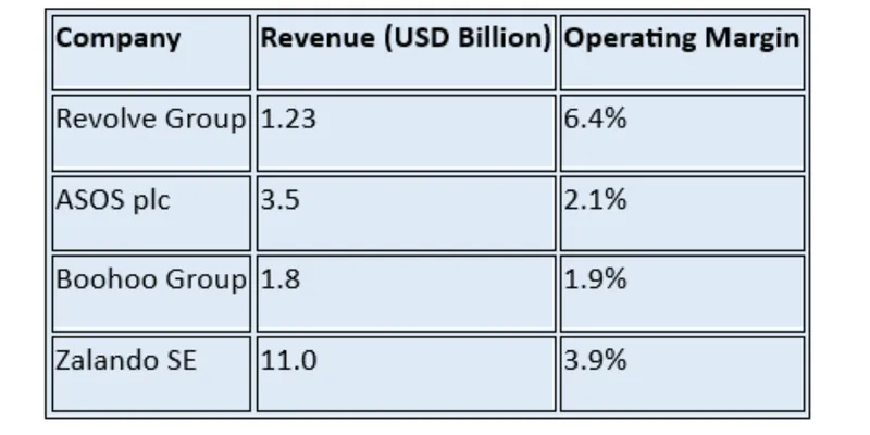 Peer / Competitor Comparison